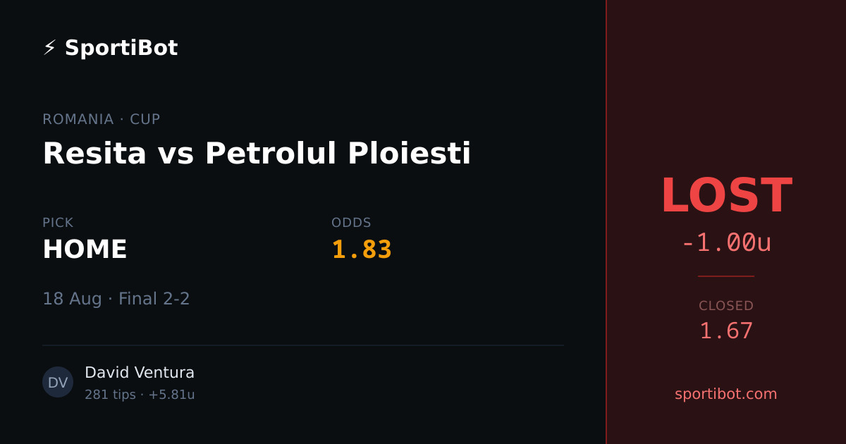 LOST: Resita vs Petrolul Ploiesti - HOME @ 1.83