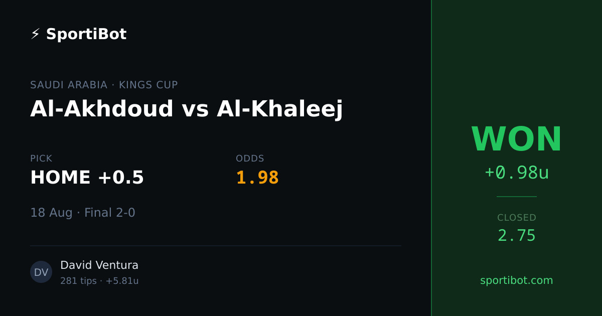 WON: Al-Akhdoud vs Al-Khaleej - HOME +0.5 @ 1.98