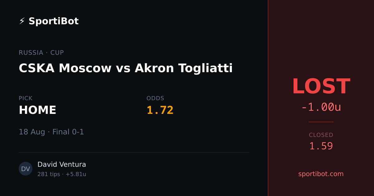 LOST: CSKA Moscow vs Akron Togliatti - HOME @ 1.72