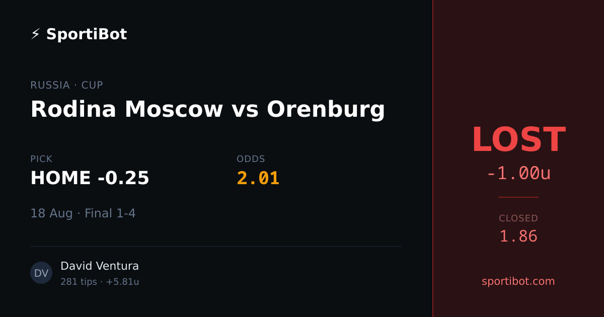 LOST: Rodina Moscow vs Orenburg - HOME -0.25 @ 2.01