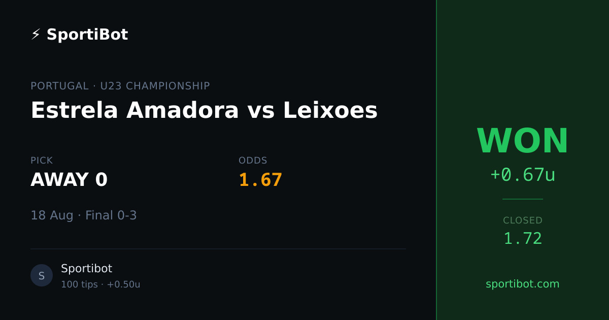 WON: Estrela Amadora vs Leixoes - AWAY 0 @ 1.67