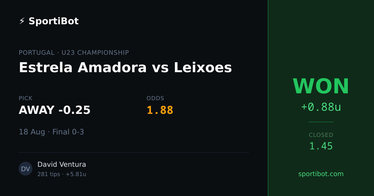 WON: Estrela Amadora vs Leixoes - AWAY -0.25 @ 1.88