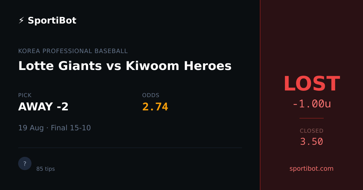 LOST: Lotte Giants vs Kiwoom Heroes - AWAY -2 @ 2.74