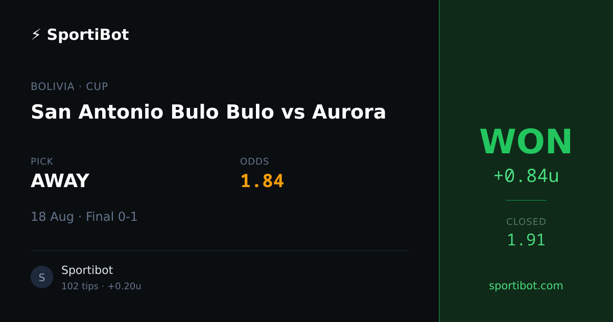 WON: San Antonio Bulo Bulo vs Aurora - AWAY @ 1.84