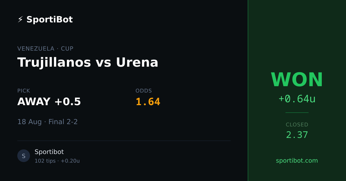 WON: Trujillanos vs Urena - AWAY +0.5 @ 1.64