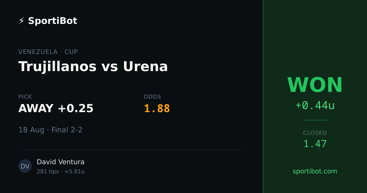 WON: Trujillanos vs Urena - AWAY +0.25 @ 1.88