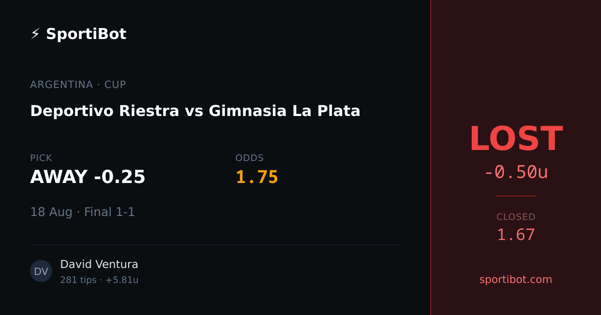 LOST: Deportivo Riestra vs Gimnasia La Plata - AWAY -0.25 @ 1.75