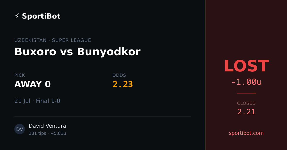 LOST: Buxoro vs Bunyodkor - AWAY 0 @ 2.23
