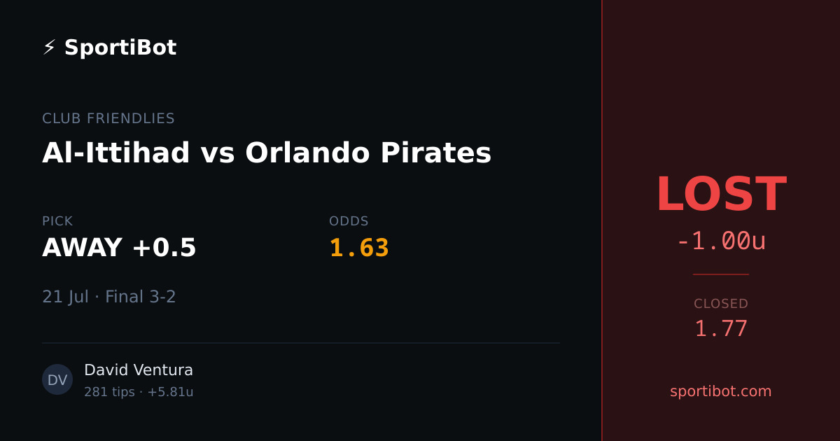 LOST: Al-Ittihad vs Orlando Pirates - AWAY +0.5 @ 1.63