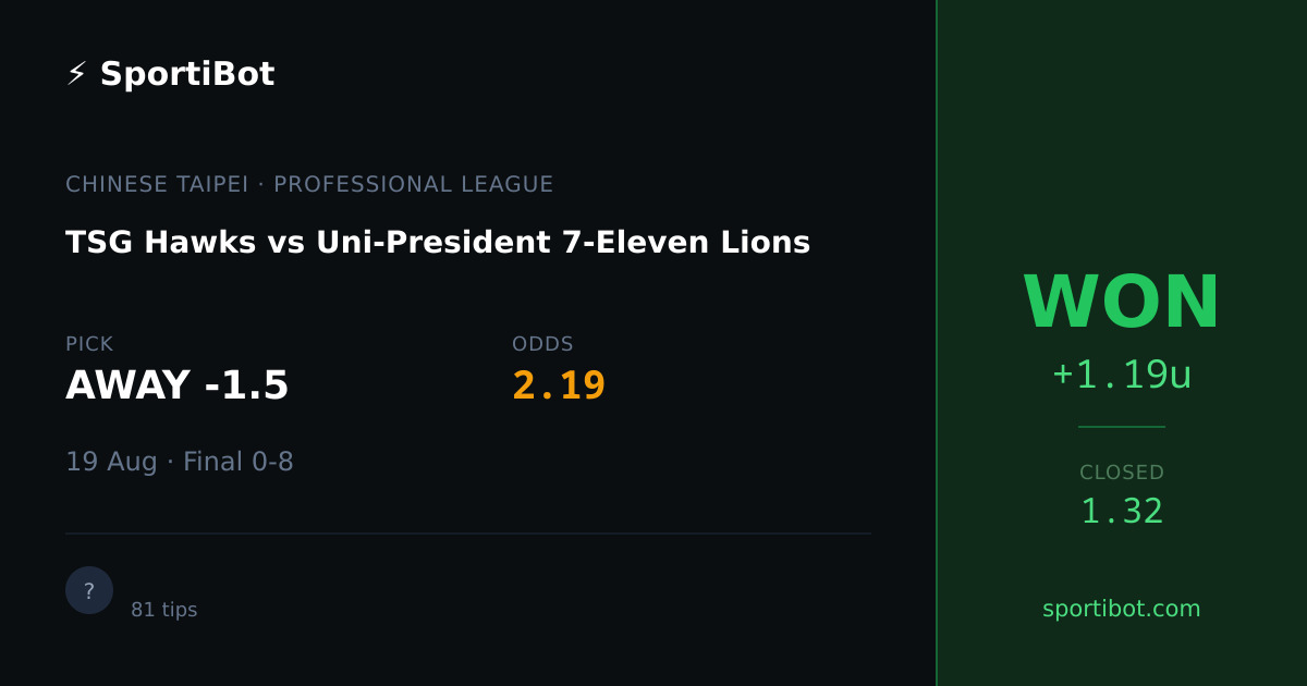 WON: TSG Hawks vs Uni-President 7-Eleven Lions - AWAY -1.5 @ 2.19