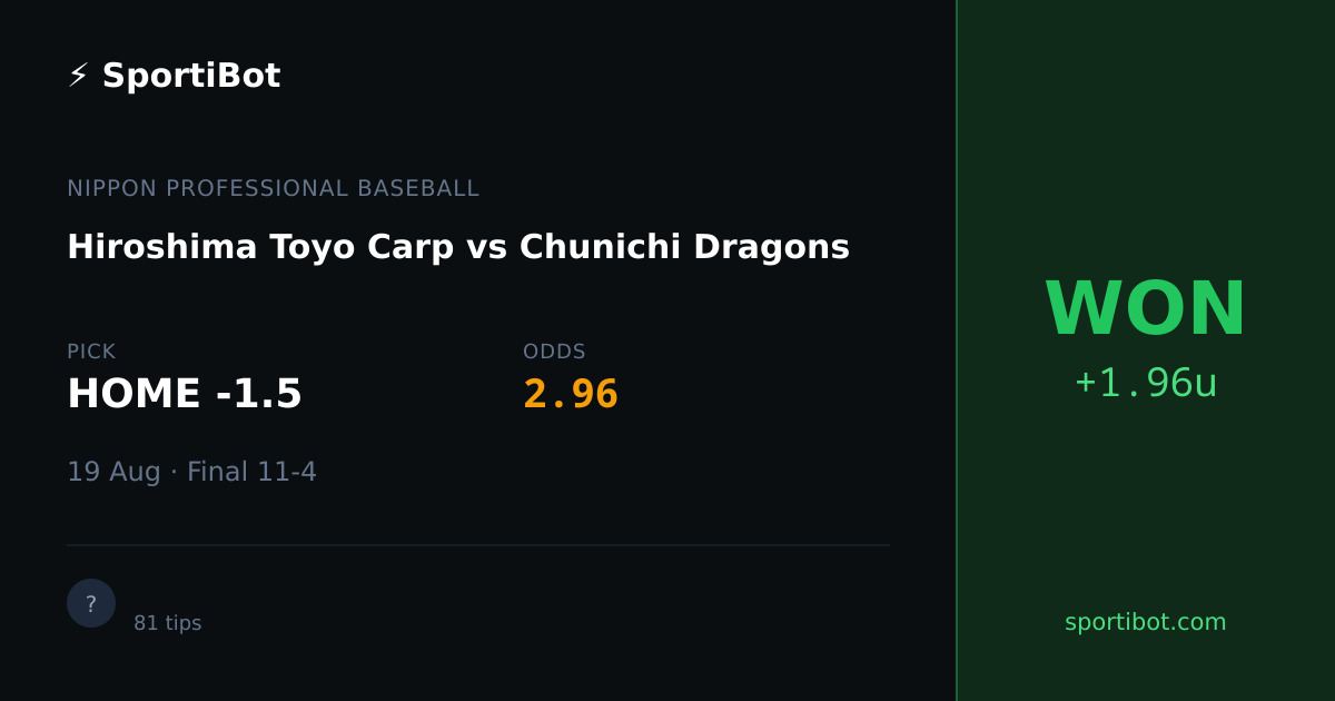 WON: Hiroshima Toyo Carp vs Chunichi Dragons - HOME -1.5 @ 2.96