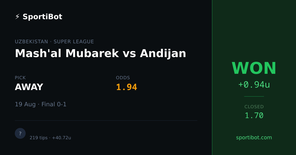 WON: Mash'al Mubarek vs Andijan - AWAY @ 1.94