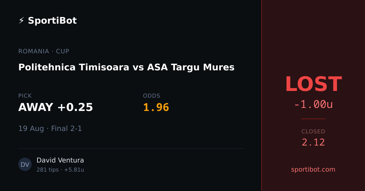 LOST: Politehnica Timisoara vs ASA Targu Mures - AWAY +0.25 @ 1.96