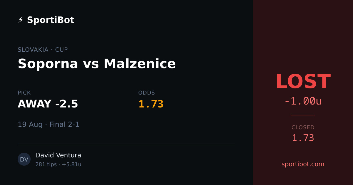 LOST: Soporna vs Malzenice - AWAY -2.5 @ 1.73