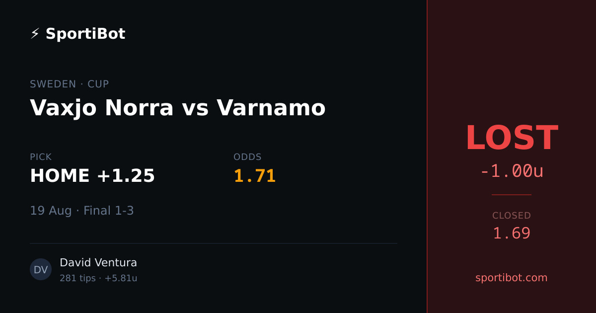 LOST: Vaxjo Norra vs Varnamo - HOME +1.25 @ 1.71