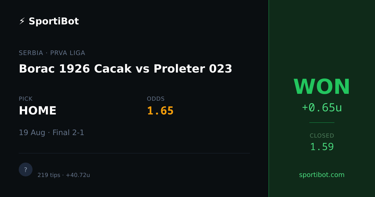 WON: Borac 1926 Cacak vs Proleter 023 - HOME @ 1.65