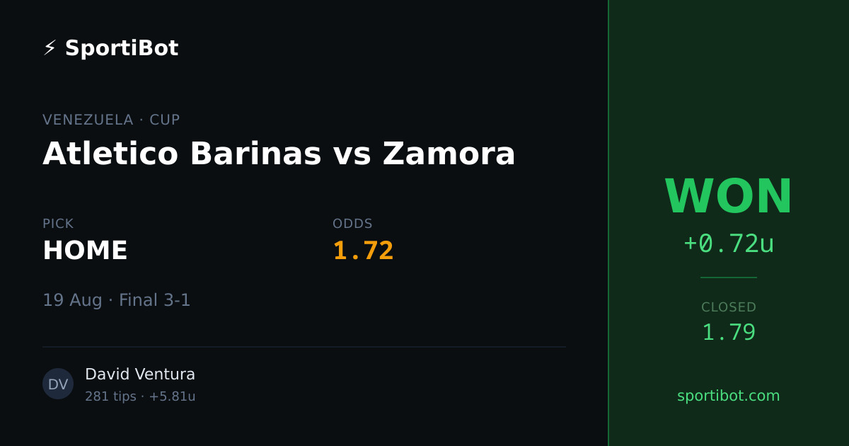 WON: Atletico Barinas vs Zamora - HOME @ 1.72