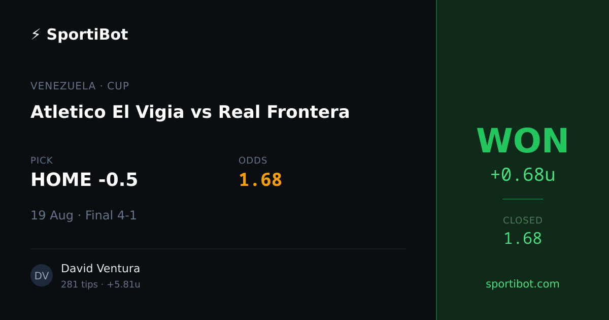 WON: Atletico El Vigia vs Real Frontera - HOME -0.5 @ 1.68