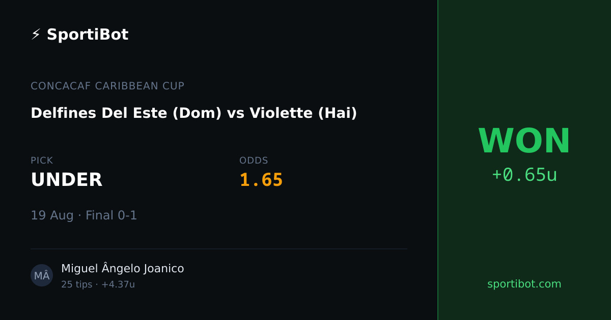 WON: Delfines Del Este (Dom) vs Violette (Hai) - UNDER @ 1.65
