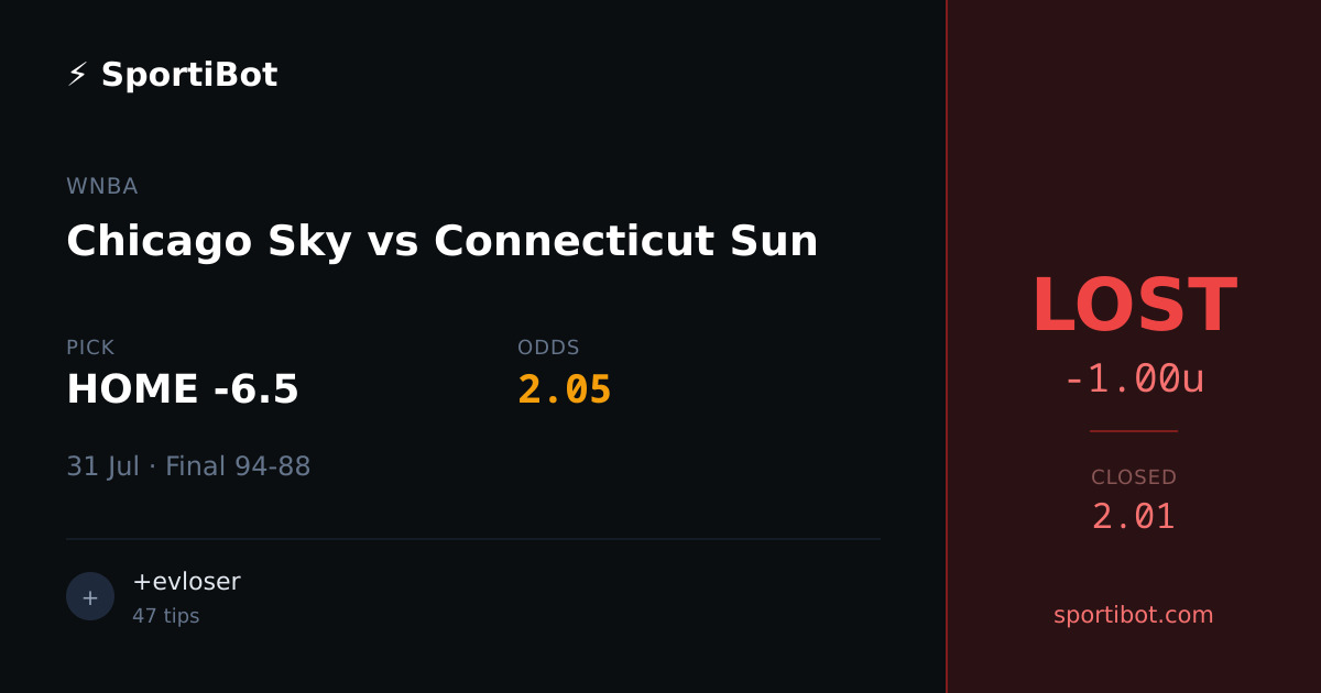 LOST: Chicago Sky vs Connecticut Sun - HOME -6.5 @ 2.05