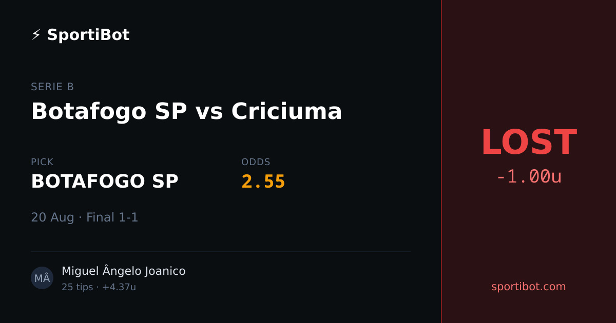 LOST: Botafogo SP vs Criciuma - BOTAFOGO SP @ 2.55