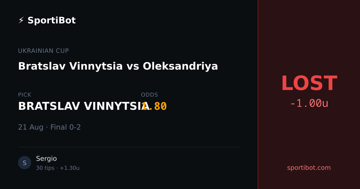 LOST: Bratslav Vinnytsia vs Oleksandriya - BRATSLAV VINNYTSIA @ 1.80