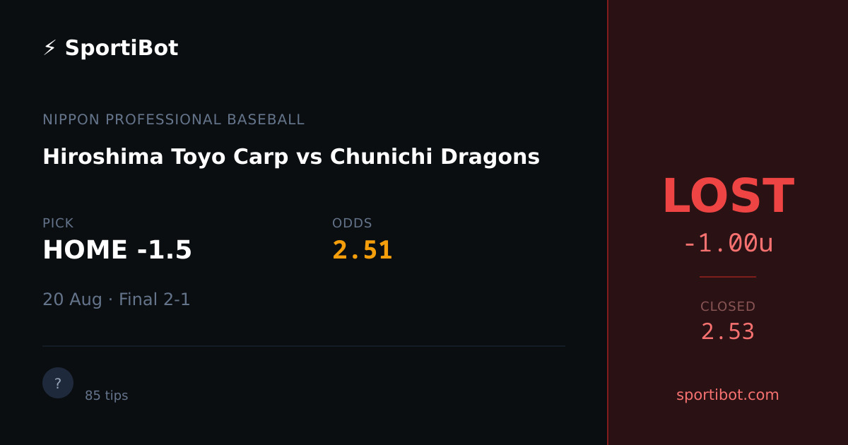 LOST: Hiroshima Toyo Carp vs Chunichi Dragons - HOME -1.5 @ 2.51