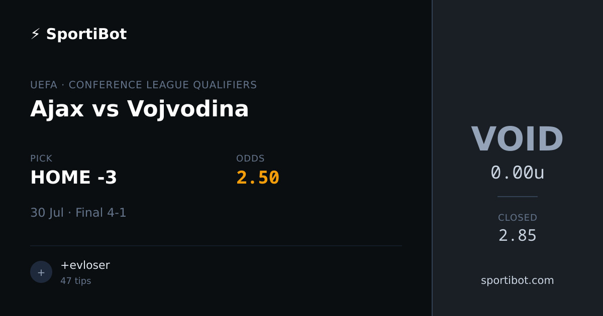Ajax vs Vojvodina - HOME -3 @ 2.50