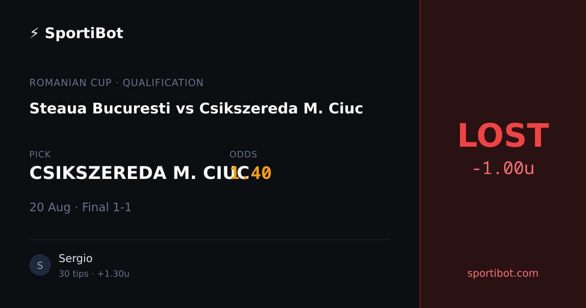 LOST: Steaua Bucuresti vs Csikszereda M. Ciuc - CSIKSZEREDA M. CIUC @ 1.40