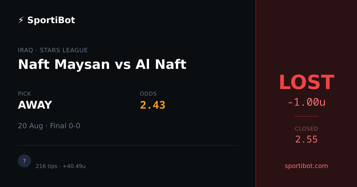 LOST: Naft Maysan vs Al Naft - AWAY @ 2.43