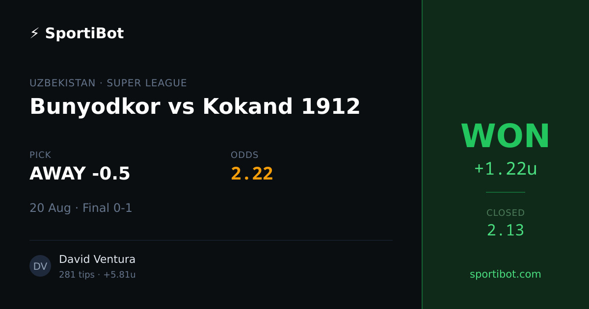 WON: Bunyodkor vs Kokand 1912 - AWAY -0.5 @ 2.22