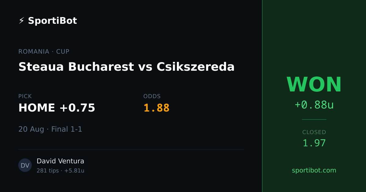 WON: Steaua Bucharest vs Csikszereda - HOME +0.75 @ 1.88