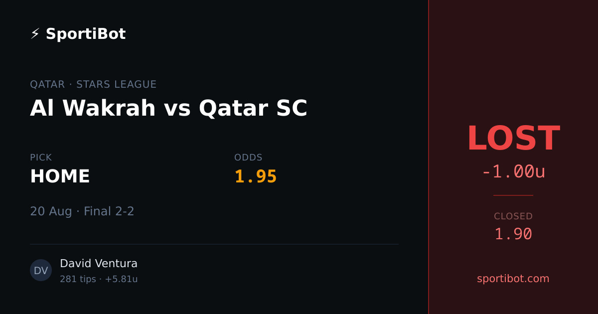 LOST: Al Wakrah vs Qatar SC - HOME @ 1.95