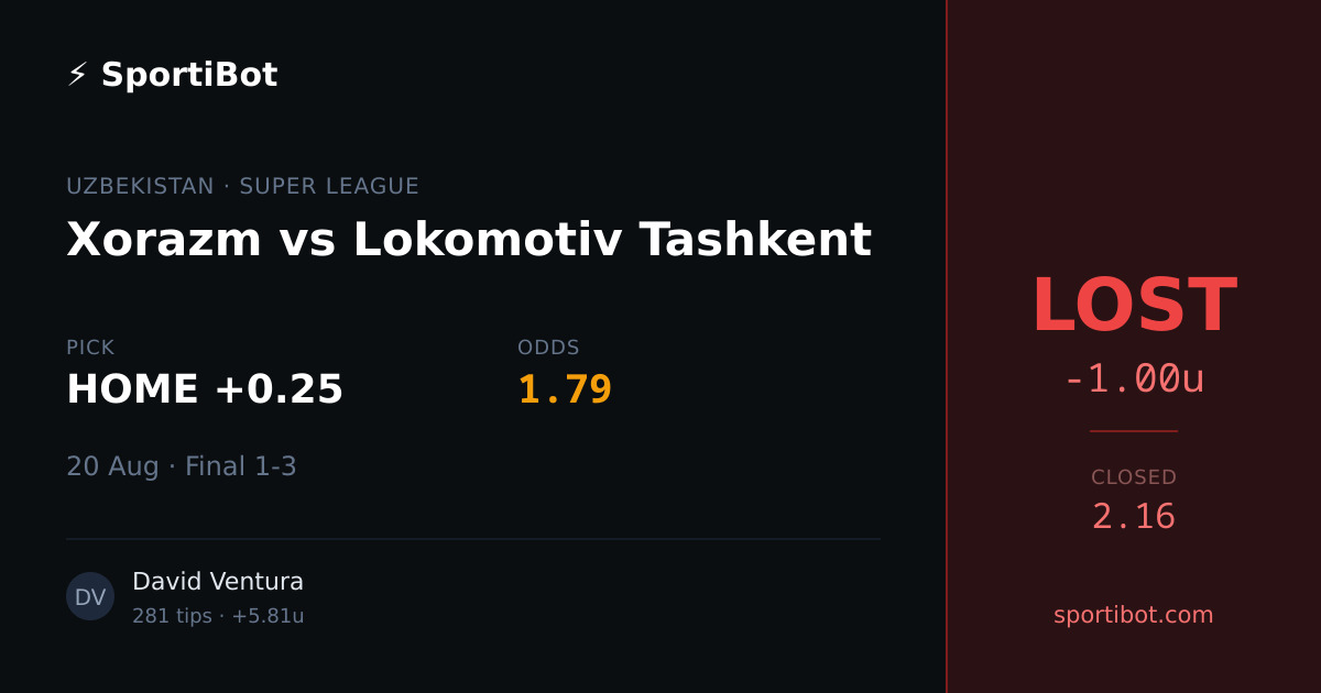 LOST: Xorazm vs Lokomotiv Tashkent - HOME +0.25 @ 1.79