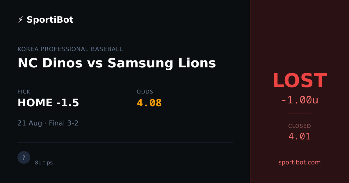 LOST: NC Dinos vs Samsung Lions - HOME -1.5 @ 4.08