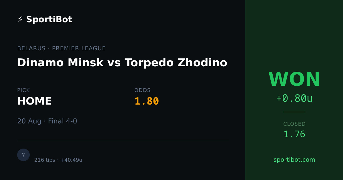 WON: Dinamo Minsk vs Torpedo Zhodino - HOME @ 1.80