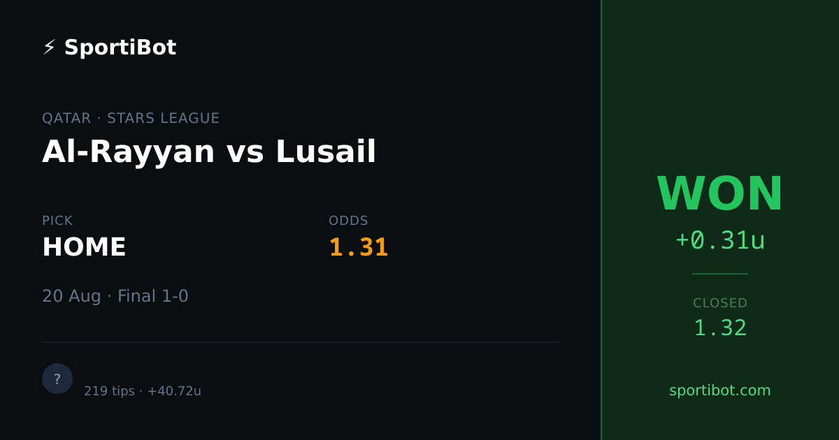 WON: Al-Rayyan vs Lusail - HOME @ 1.31