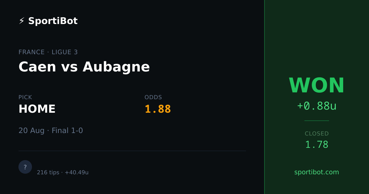 WON: Caen vs Aubagne - HOME @ 1.88