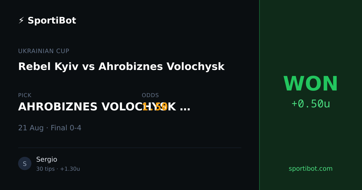 WON: Rebel Kyiv vs Ahrobiznes Volochysk - AHROBIZNES VOLOCHYSK (2) @ 1.50