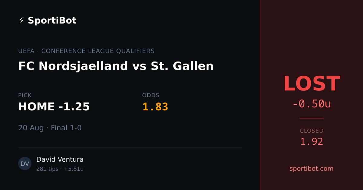 LOST: FC Nordsjaelland vs St. Gallen - HOME -1.25 @ 1.83