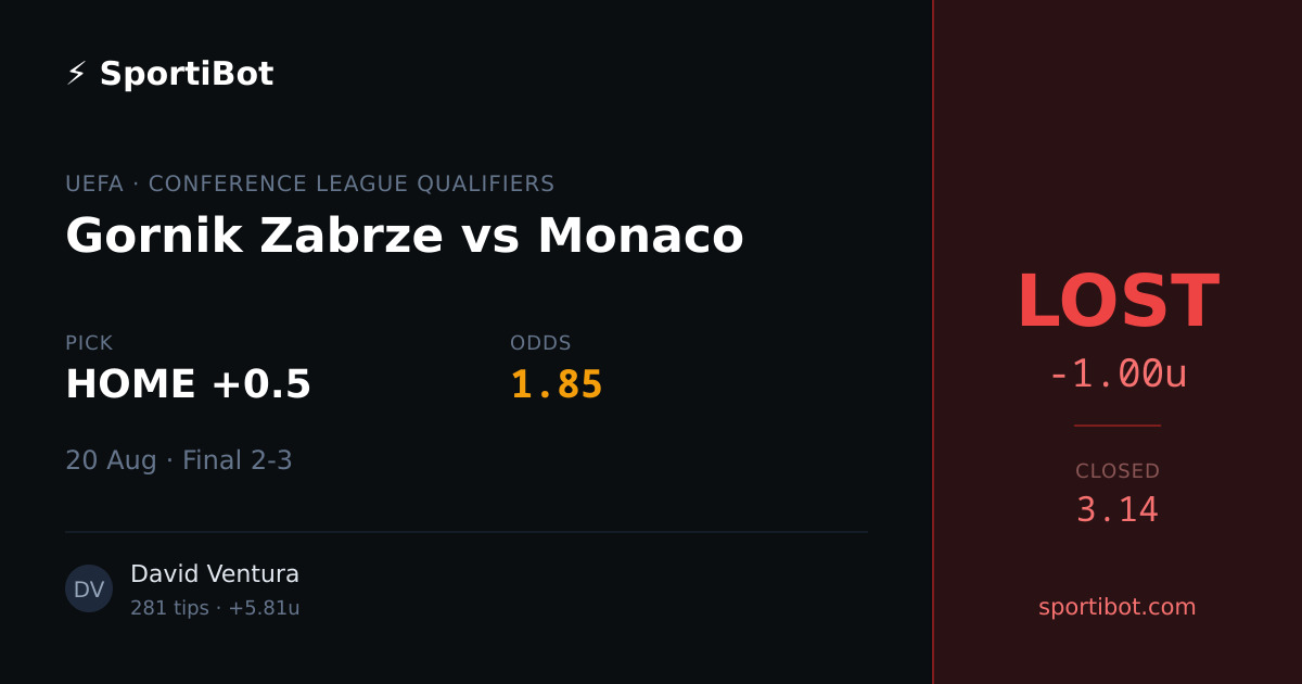 LOST: Gornik Zabrze vs Monaco - HOME +0.5 @ 1.85
