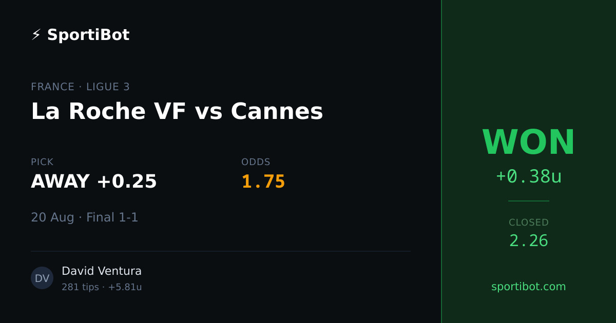 WON: La Roche VF vs Cannes - AWAY +0.25 @ 1.75