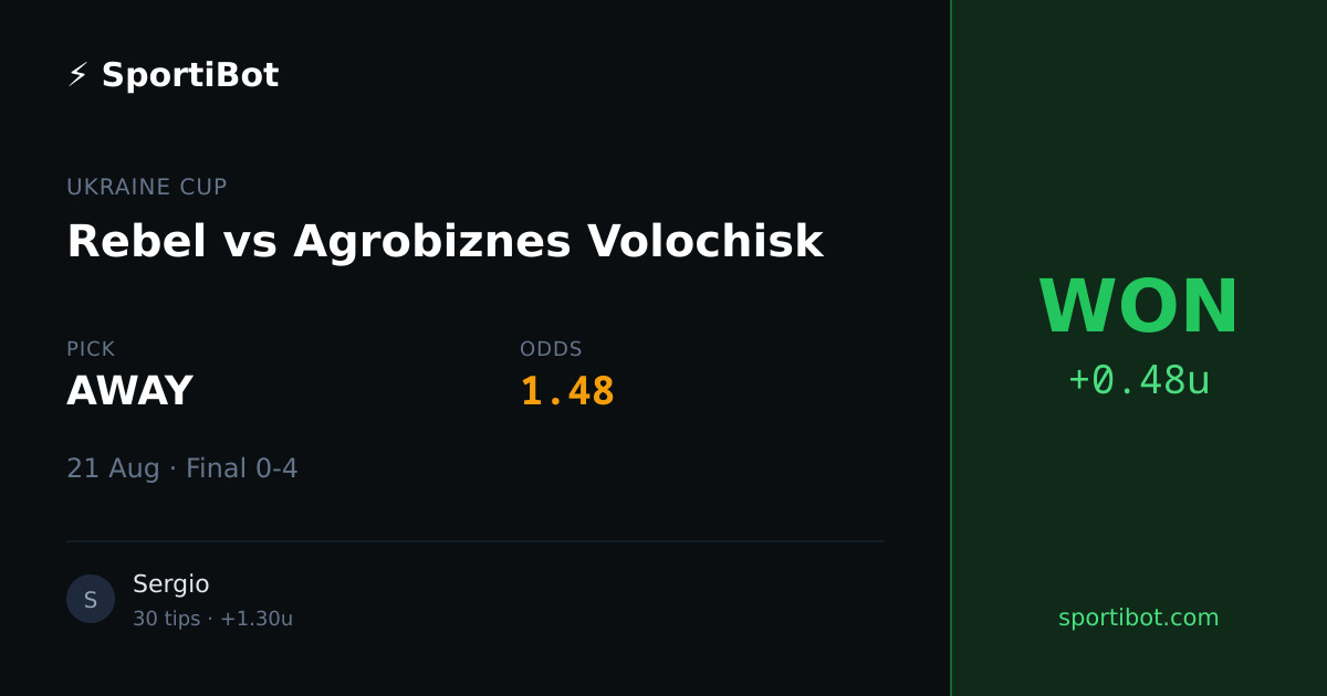WON: Rebel vs Agrobiznes Volochisk - AWAY @ 1.48