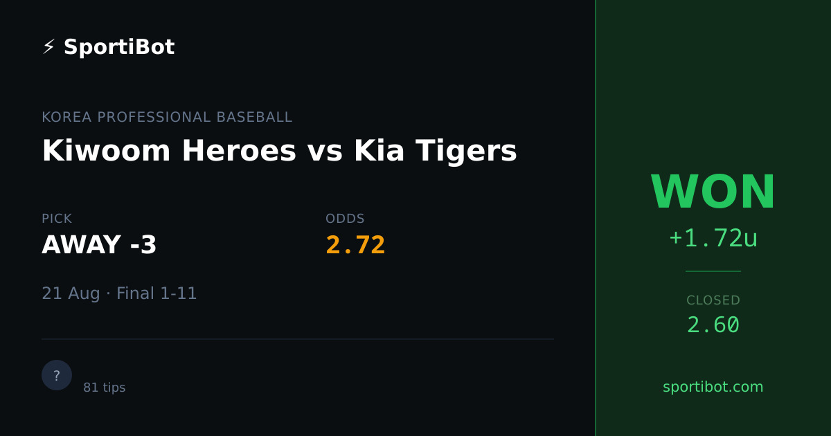 WON: Kiwoom Heroes vs Kia Tigers - AWAY -3 @ 2.72