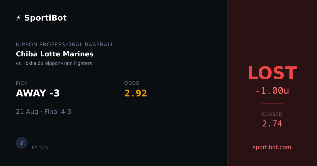 LOST: Chiba Lotte Marines vs Hokkaido Nippon-Ham Fighters - AWAY -3 @ 2.92