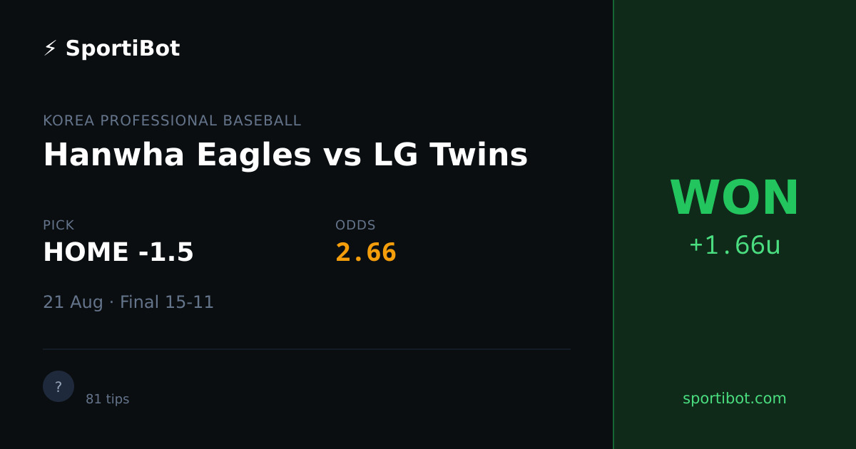 WON: Hanwha Eagles vs LG Twins - HOME -1.5 @ 2.66