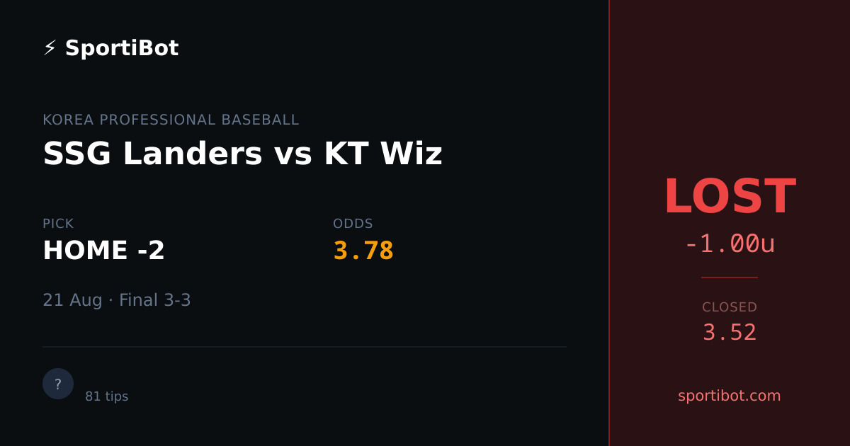 LOST: SSG Landers vs KT Wiz - HOME -2 @ 3.78