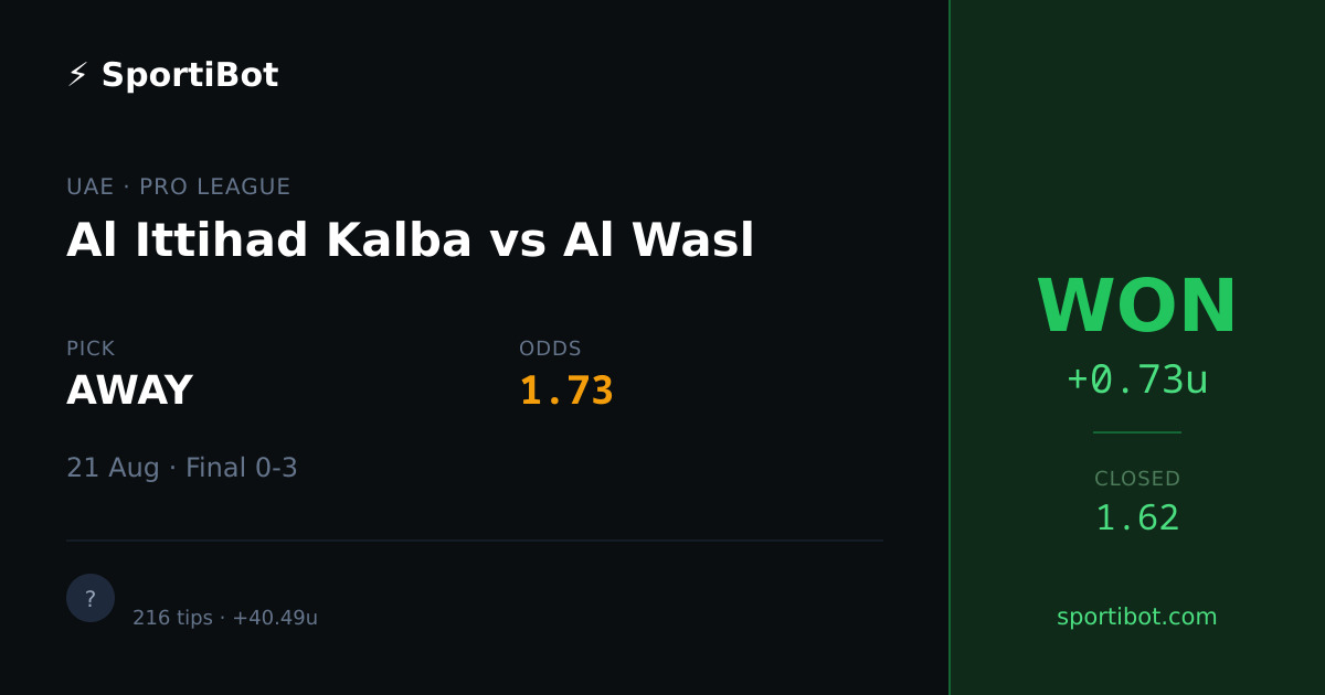 WON: Al Ittihad Kalba vs Al Wasl - AWAY @ 1.73