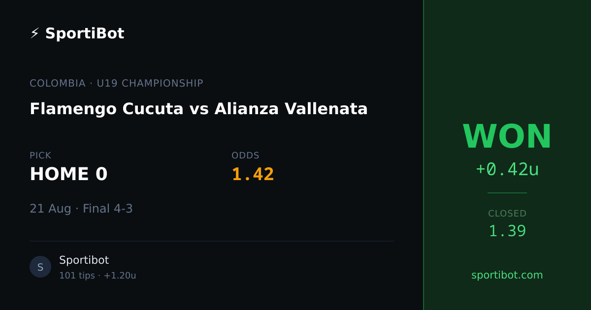 WON: Flamengo Cucuta vs Alianza Vallenata - HOME 0 @ 1.42