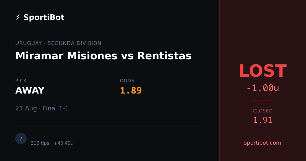 LOST: Miramar Misiones vs Rentistas - AWAY @ 1.89